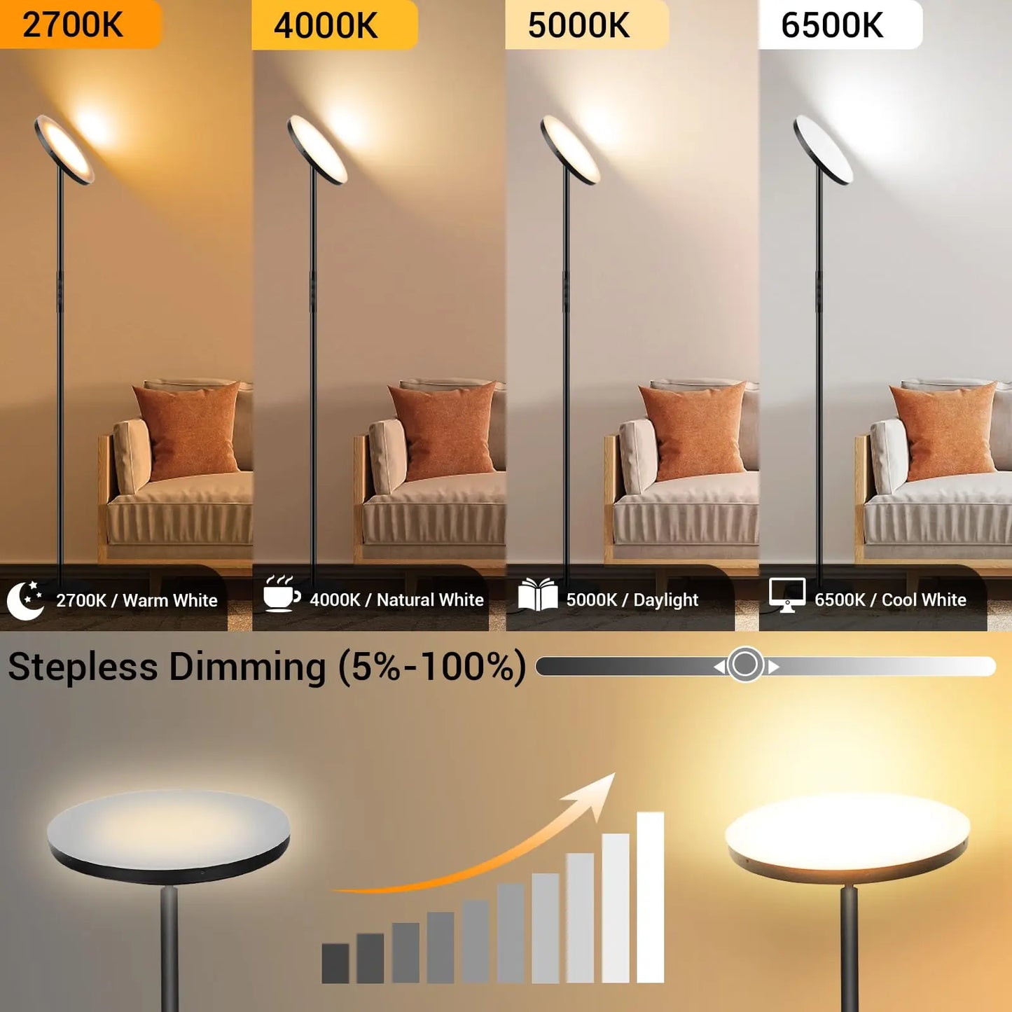 Upgraded Floor Lamp, 36 Watts 3600 Lumens, Super Bright Led Floor Lamp, Suitable for Living Room, Bedroom, Office, Modern Dimmable Tall Floor Lamp, with Remote Control