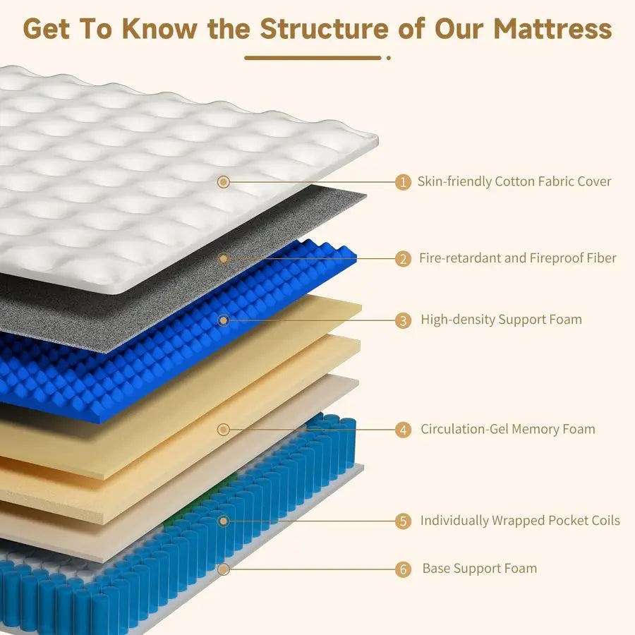 Inch King Size Mattress in a Box, Memory Foam Hybrid Mattress for Motion Isolation, Pocket Spring and Soft Foam, Pressure Relie