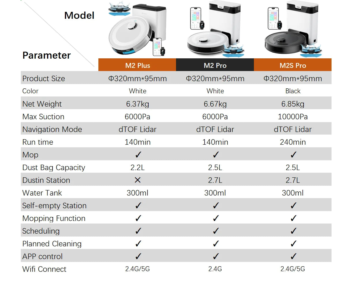 Lefant  Robot Vacuum Cleaner with Automatic Emptying M2S Pro,10000Pa, 240 Minutes, Laser Navigation DTOF, Ideal for Pet Hair