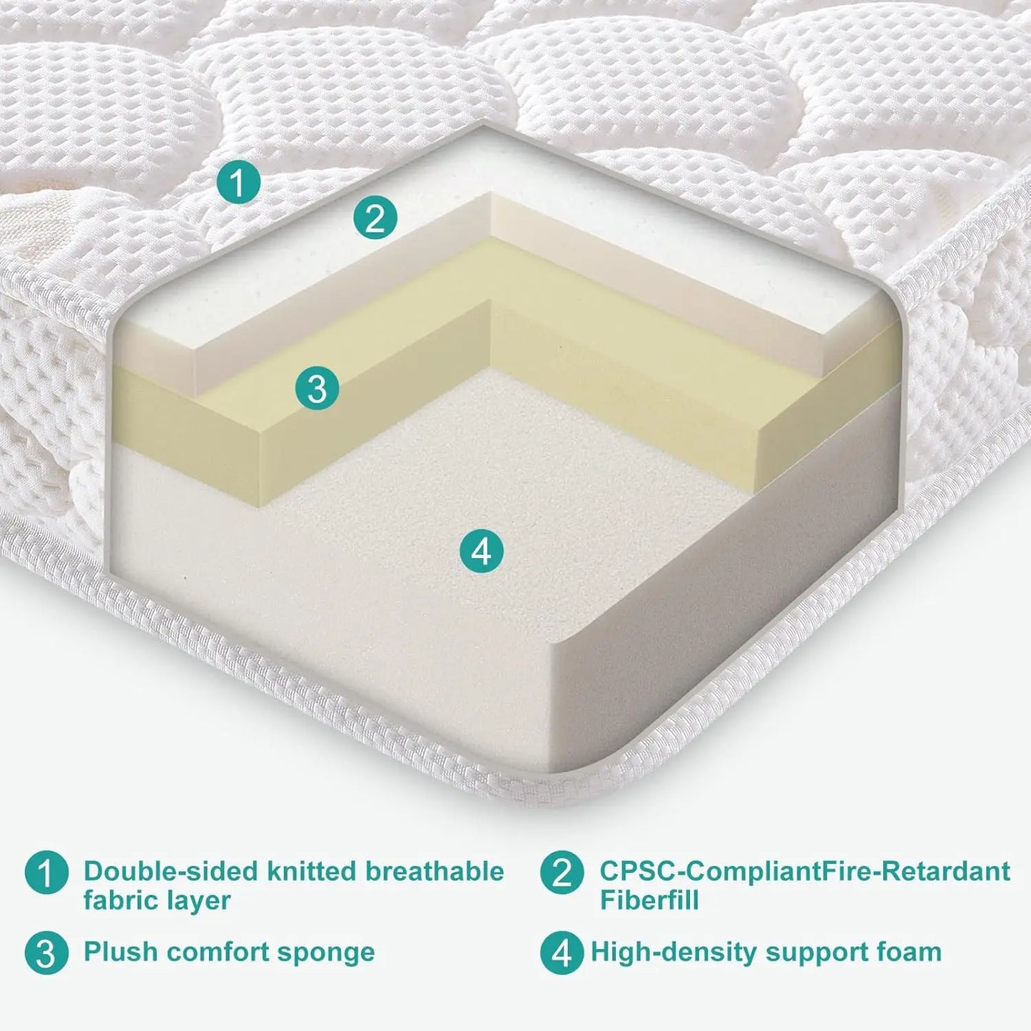 Dual-Sided Crib and Toddler Mattress - 52x27.6x5 Inches, Breathable Knitted Fabric, Fits Standard Beds